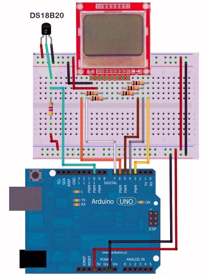Cableado