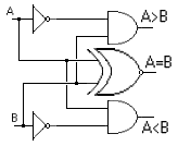Circuito comaprador de 1 Bit