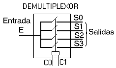 demulti