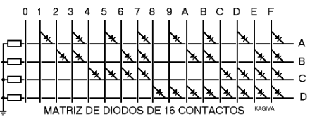 matriz16