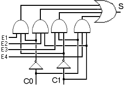 Multiplexor 4 a 1