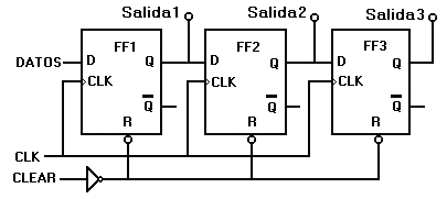 Registro de desplazamiento de tres FF