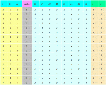 Multiplexor 4 a 1