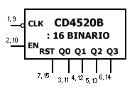 CD4520B Divisor Binario