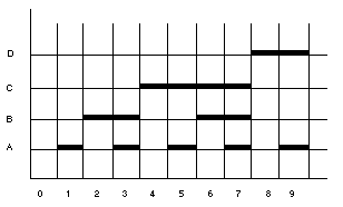 Fig. 8 - Detalle de construccin del deco 10 a BCD
