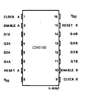 diagrama del cd4518b