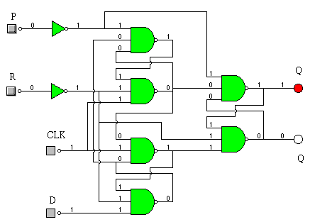 Fig. 3-01 - Flip-Flop tipo D