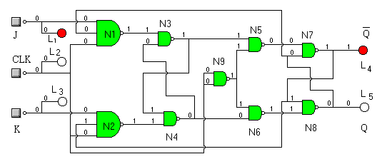 Fig. 3-02 - Constitucin de un Flip-Flop tipo J-K