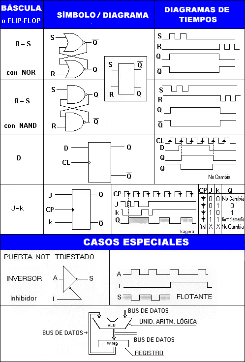 fig 2-01a.gif - Tabla 2 de símbolos