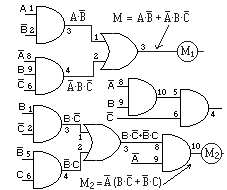 fig 4-10.gif - Problema 3 esquena lógico