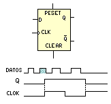 Fig. 5-10 - Sinoptico del flip-flop y tiempos