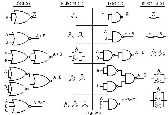 fig 5-5.gif tabla puertas NAND y NOR