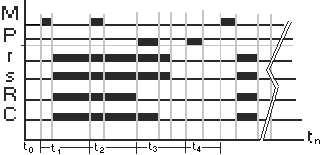 fig 7-2.gif - Diagrama de tiempos