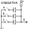 Fig. 1-5b - O negativa