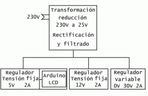 bloques_fuentep