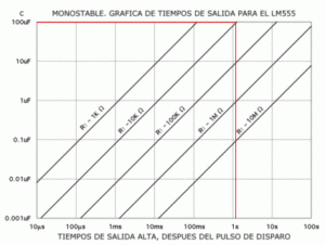 grafica_LM555_monostable