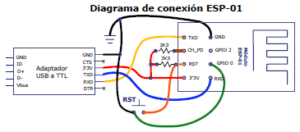diagrama_esp01.gif